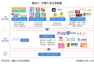 预见2021 中国早教产业全景图谱