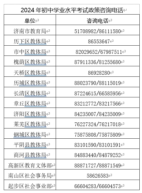 2024济南初中学业水平考试意见详解 新政变化与学生备考全指导图录观点摘要以及焦点改革策变化要点改革前瞻深层掌握教学角度升学