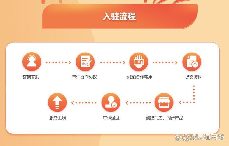 本地惠生活,适合生活服务行业,教育培训,家装建材等各大行业入驻
